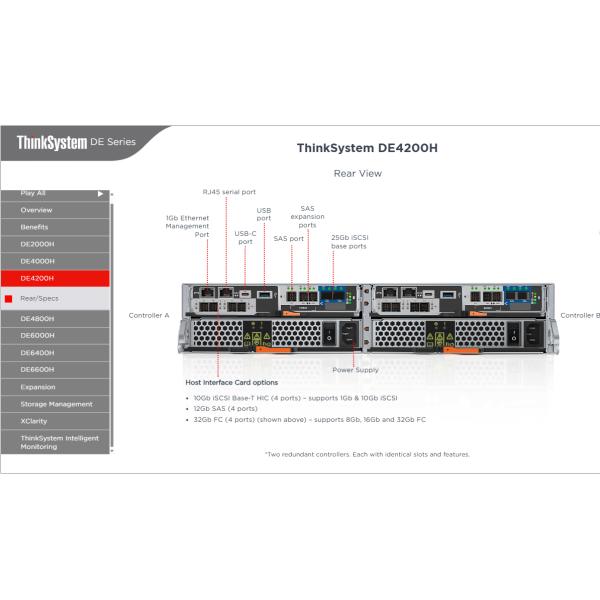 DE4200H Storage System with 96HDD 24SSD Expansion Capacity