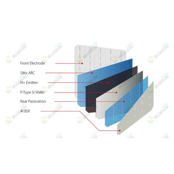 Bluesun Mono Solar Half Cell 375watt Pv Range 36v 360w 370w 375w Solar System for Home Use