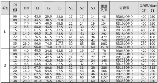 Customized High Pressure Excavator Hydraulic Balance Valve Gas/Water/Oil Media Design