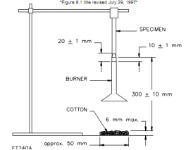 UL94 Plastic And Foam Flammability Test Equipment For Electrical Products
