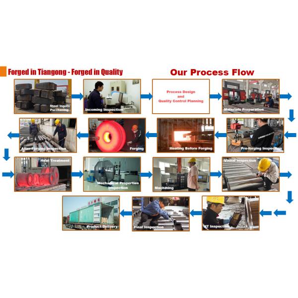 42CrMo4 18CrNiMo7-6 Wind Turbine Main Shaft Free Forging