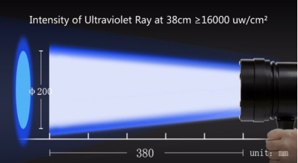 Powerful NDT Testing 370nm Handheld IP65 UV LED Lamps TMUV-45B/TMUV-80B