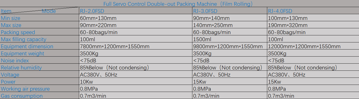 Shampoo Stand Up Pouch Packing Machine Detergent Filling Machine