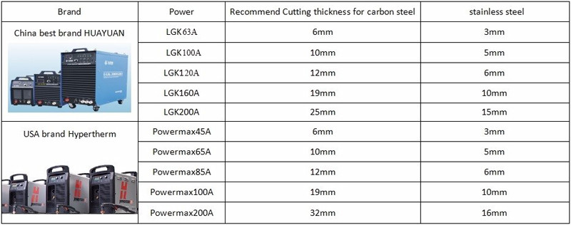 Hypertherm CNC Plasma Cutting Machines 3015 105A For Sheet Metal