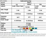 PET Silicone Heat-Resistant Insulating Tape For 3d Printer Laminated Glass