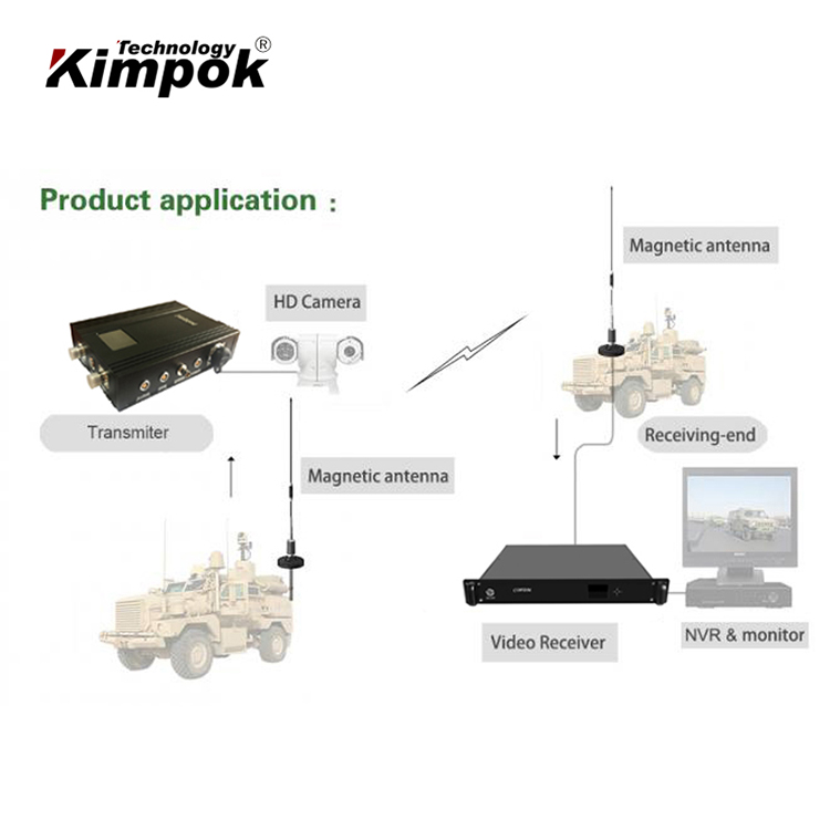 64QAM Constellation 1080P HD 300-900Mhz Long Range Nlos Wifi Cofdm Wireless Video Transmitter And Receiver
