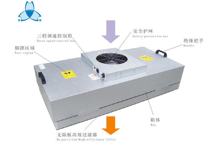 Wind Speed Uniformity Hepa Fan Filter Unit For Pharmaceutical And Medical Industry