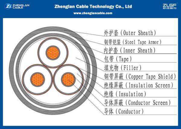IEC 60502 3Cores Armored Cable, MV XLPE insulated Cable 12/20KV（CU/XLPE/STA/NYBY