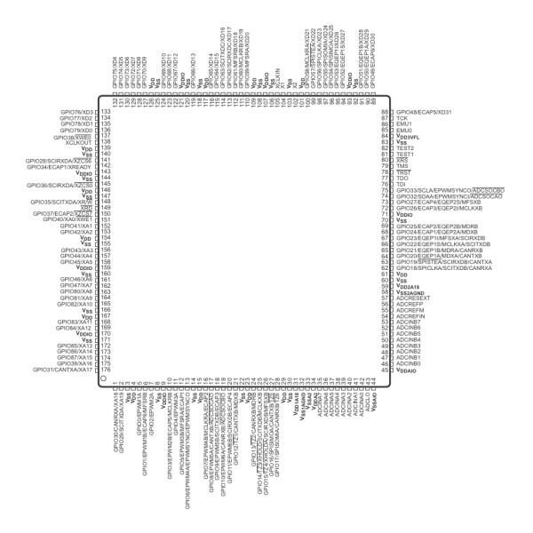 TMS320F28335PGFA High-Performance 150MHz DSP with Floating-Point Unit 512KB Flash 68KB RAM 16-Channel ADC CAN/SPI/I2C and Industrial Temp Range for