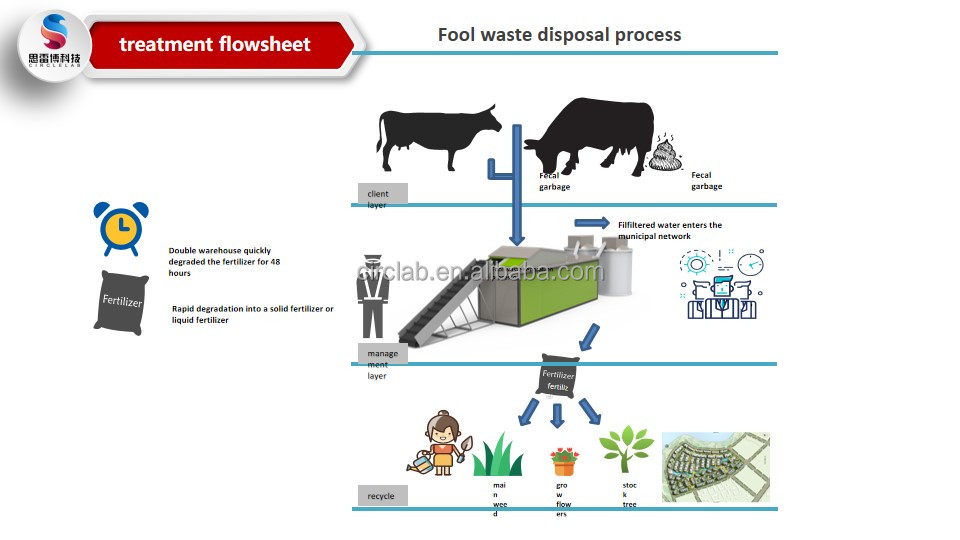 Animal Manure Making Fertilizer Machine RVM Reverse Vending Machine