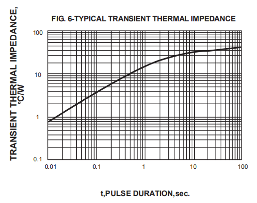ER3G ES3G Diode 400V 3A Surface Mount Glass Passivated Rectifier