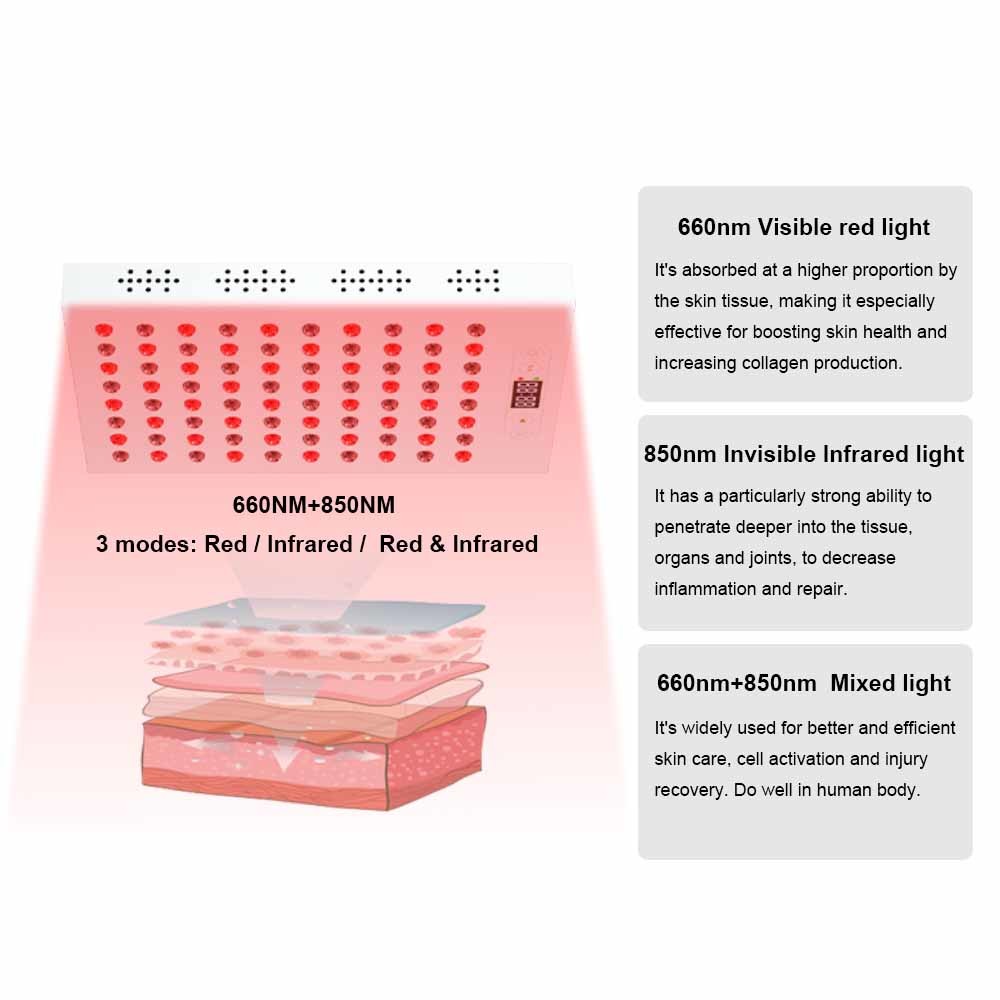 200W Handheld Red Light Therapy 850nm IR Light 660Nm Red Light Therapy