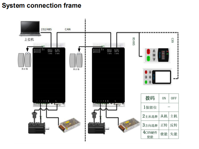 Durable 8A 24A DC Servo Driver 4 In 3 Out For Speed Gate