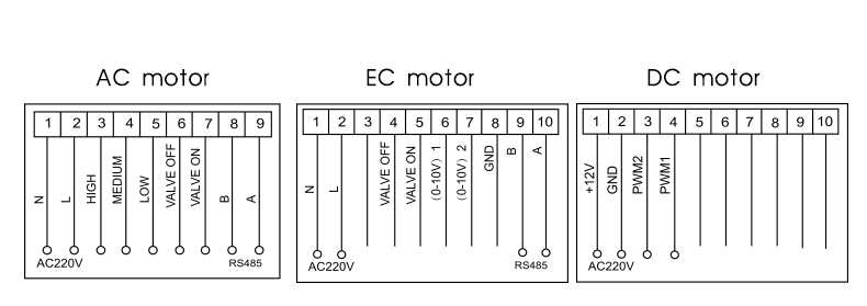 Smart Fresh Air Ventilation Controller with Real Time CO₂ PM2.5 VOC Display WiFi Remote Access Weekly Programmable Schedule