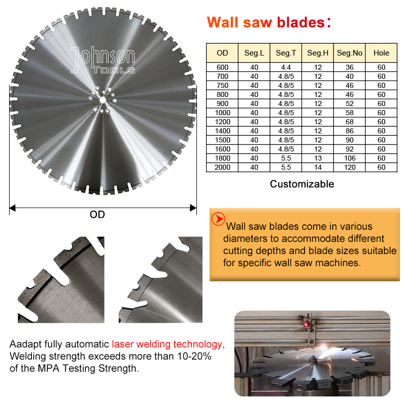 36" 900mm Diamond Wall Saw Blades For Heavy Reinforced Concrete / Bridge Deck