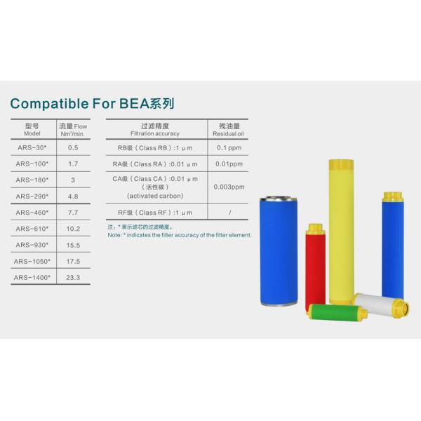 Compressor Air Filter with Filtration Technology for BEA Compatibility