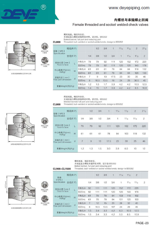 Forged Steel Stainless Steel 316 304 Duplex SS Check Valves With BW Ends Threaded Ends CVC-0800-1-2