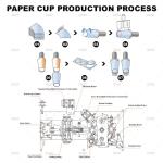 Full Automatic Paper Cup Machine Production Line Manufacturer 2-16oz High Speed