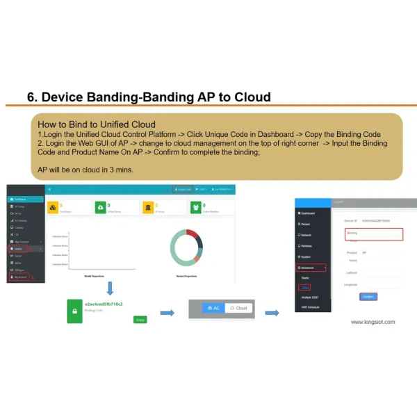 Remote Cloud Management for Wireless Ap and Routers