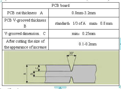 Lowest cut stress PCB depaneling machine