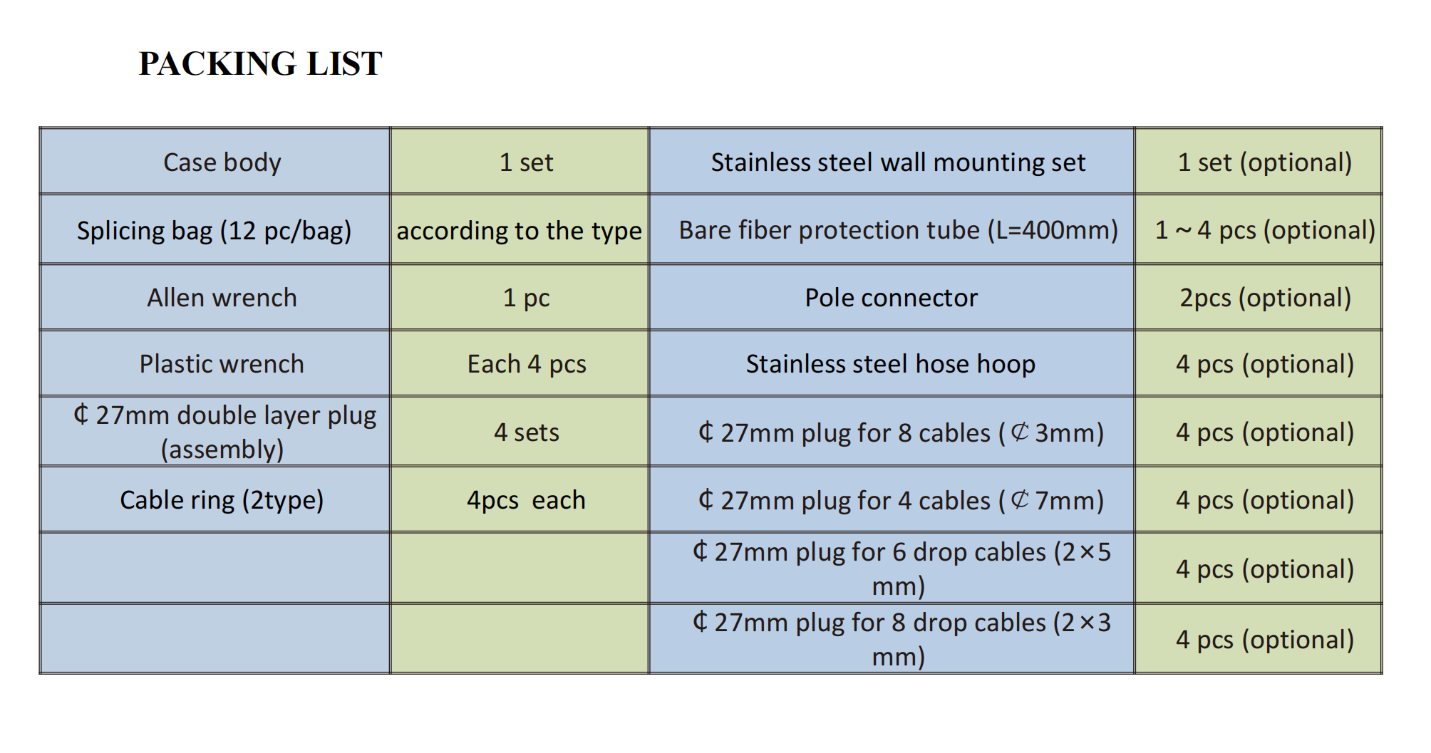 IP68 Protection Grade 24/48/72/96/144 Cores Optic Dome Fiber Optical Splice Closure