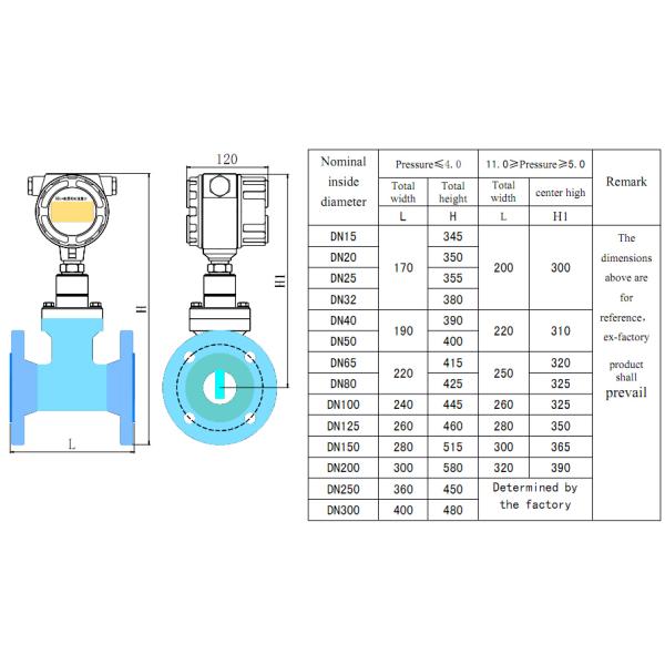 Target flowmeter flow meter MT100T series