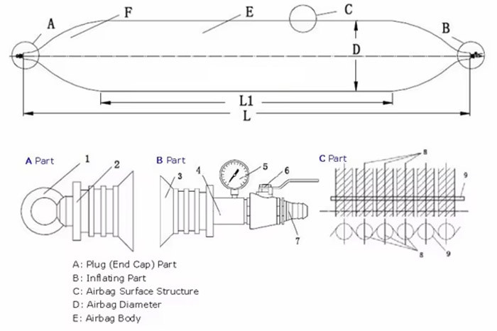 Airbag Launching Ship Floating Dock Ship Moving Marine Rubber Airbags Balloons