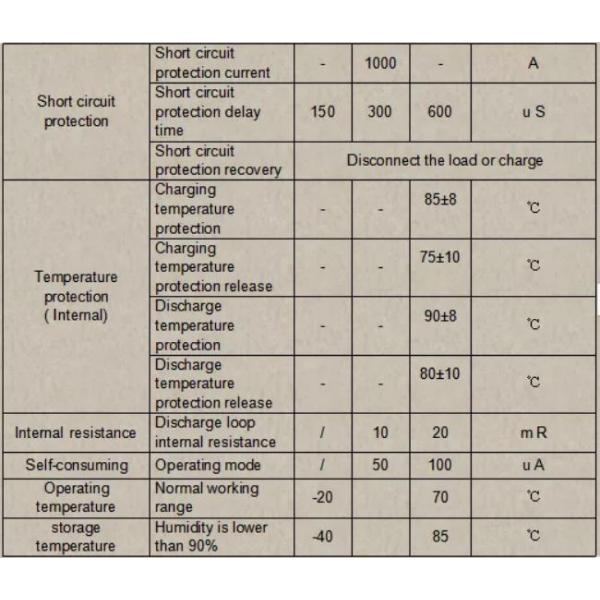 50A BMS For Lithium Ion Battery 17s 60V With Temperature Control Pcm Pcb Protection Board Ebike Electric Bicycle