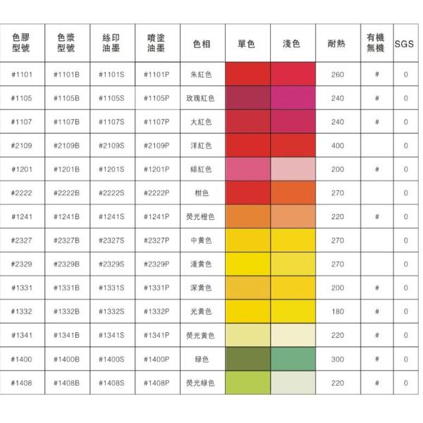 Solvent Based Plastic Screen Printing Ink Gloss and Matte Type Abrasion Waterproof Heat Resistant 1KG/Bottle KANGLIBANG