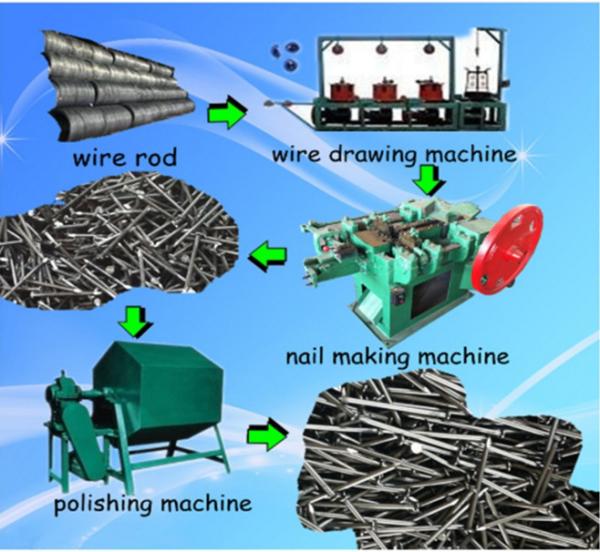 Automatic High Speed Low Noise Nail Machinery Factory Sales Low Price