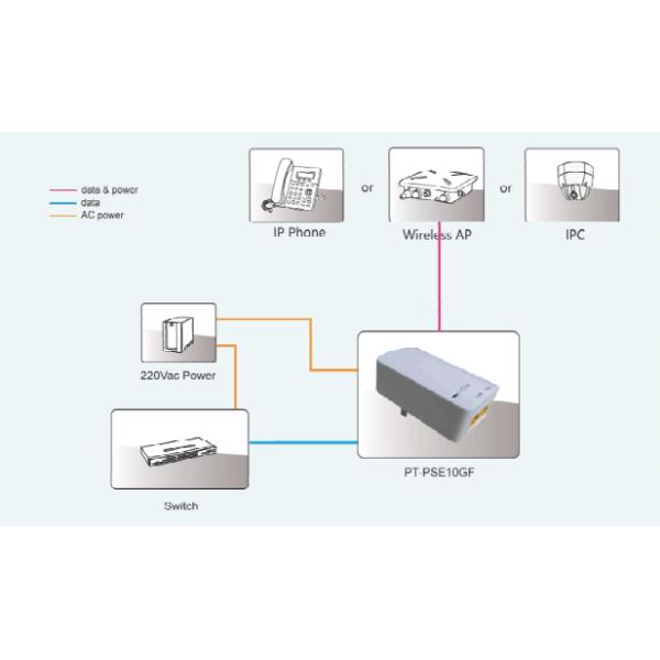 15.4w Plastic PoE Injector IP40 Fire Retardant