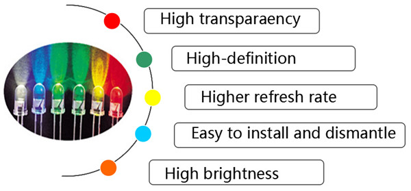 ISO9001/CCC/CE/Rohs height measuring board