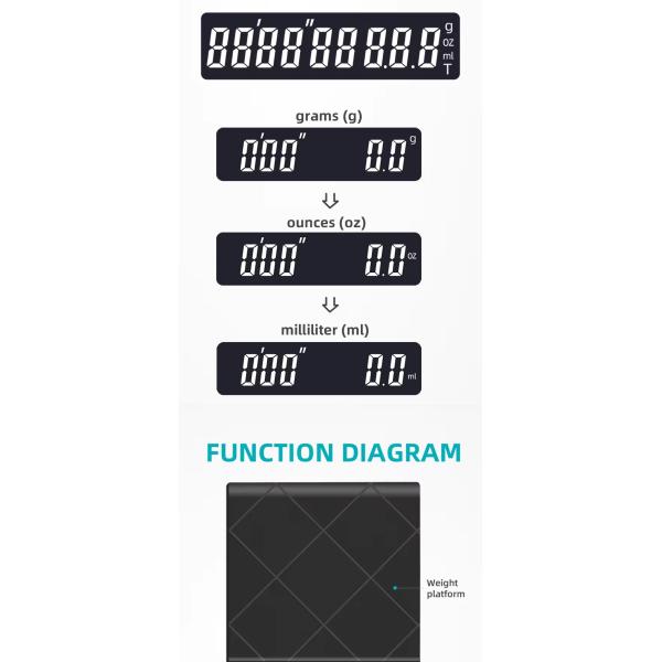 2024 Mini Portable LCD Display Digital Measuring Spoon Pet Weight Scale CE ROHS Certificate Button Battery Included