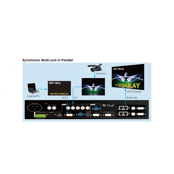 Full color led video processor of videowall LVP-605