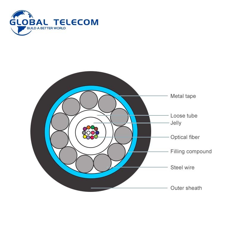 GYXTS Outdoor Fiber Optic Cable Armored Uni tube Anti Rodent 2-24 Core