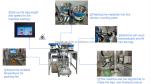 low cost Turntable Type Two Stations Blister Packing Machine/PVC Paper Card
