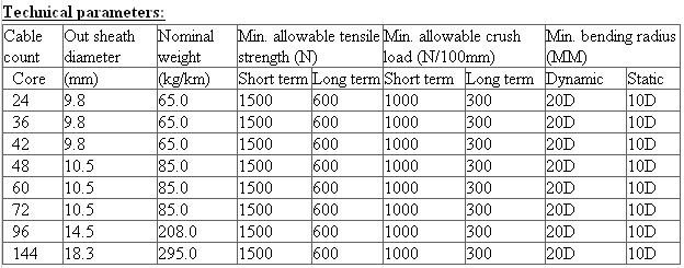 GYFTY outdoor 24 core fiber optic cable