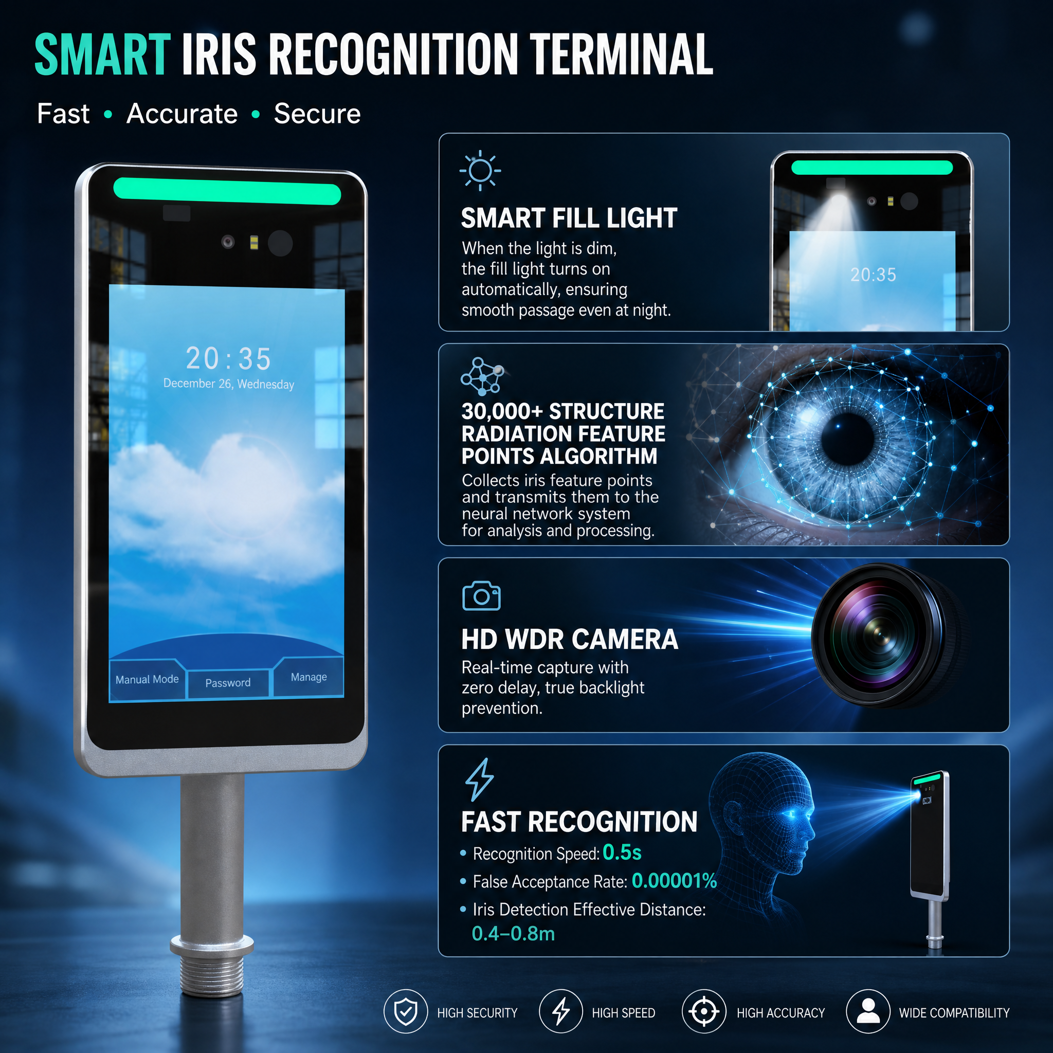 Outdoor Iris Recognition Access Control Reader