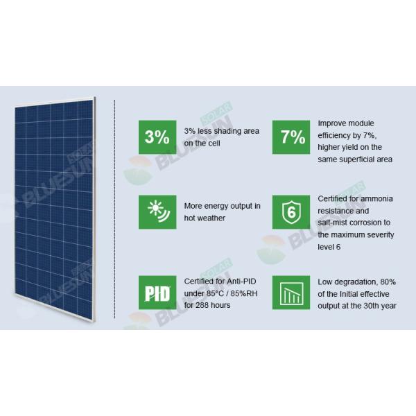 Bluesun MWT Solar Panel 330W 340W 350W 380W Poly Solar Panels With MWT Technology Panel