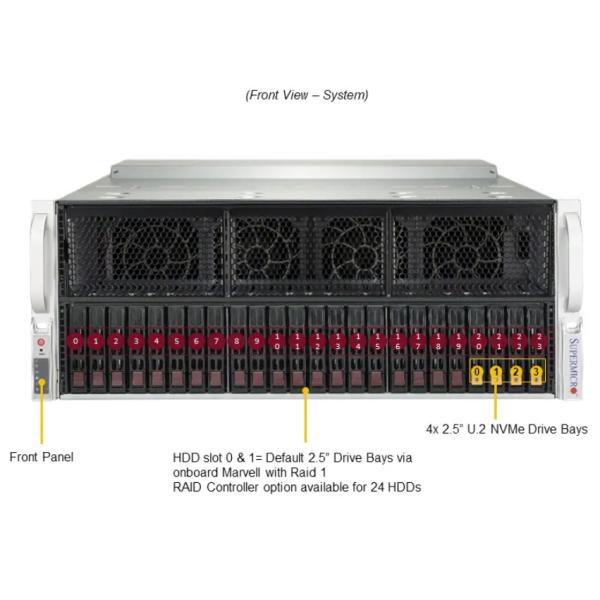 Supermicro AS-4124GS-TNR 4U GPU Server with Dual AMD EPYC™ 7003/7002 Series Processors