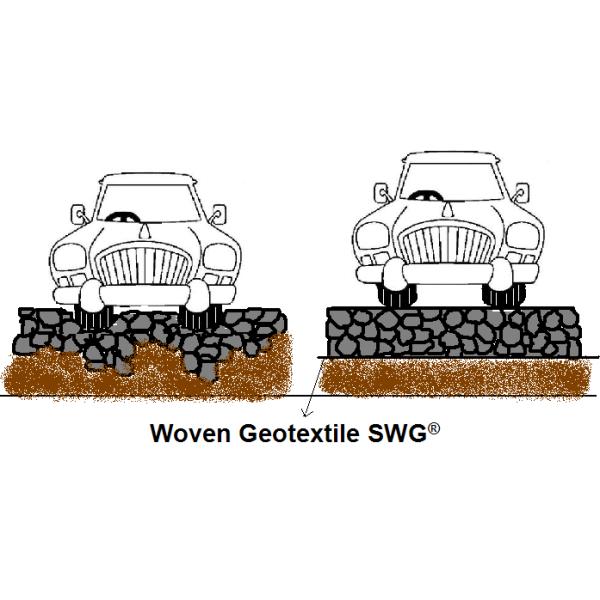 390gsm Black Woven Geotextile Fabric for Reinforcement and Separation