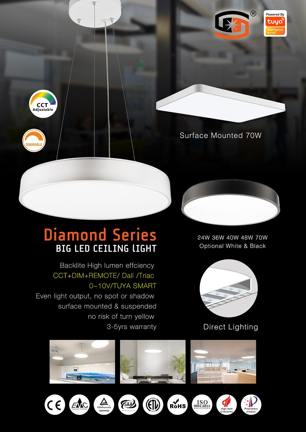 40W Tuya ZigBee Panel Light