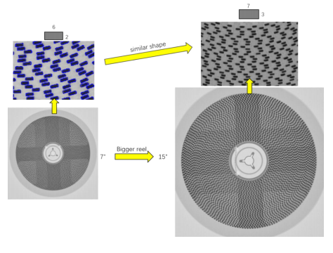 Streamline your production with IL-1000 X Ray Counter for industrial parts counting
