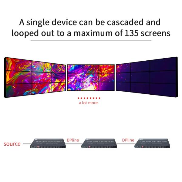 4K60 Video Wall Controller with Full Screen Rotation and Infrared Remote Control RS232 Multi-screen Processor