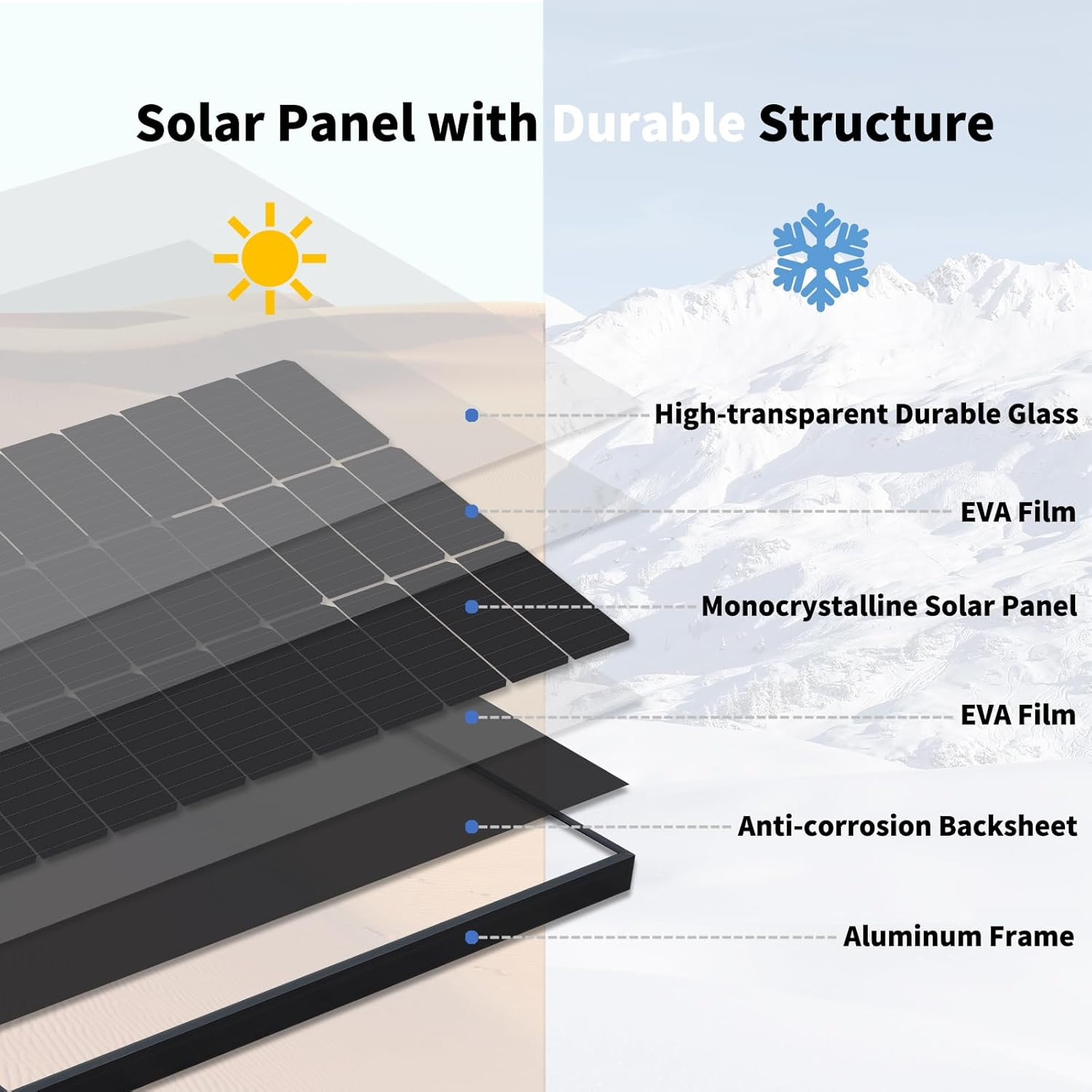 7 Layer Construction 200W Monocrystalline Photovoltaic Solar Panel for Motorhome Balcony System Garden Shed Boat