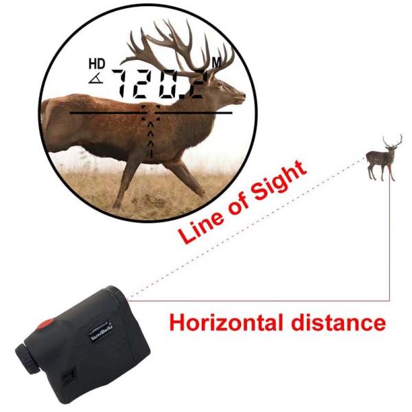 Measuring Range 1000m Night Vision Laser Range Finder 21mm Obj Lens