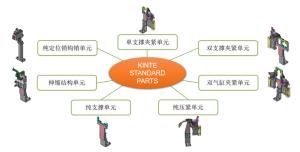 Wholesale Standard Parts/ BIW Engineering from china suppliers