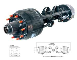 Wholesale Germanic Axle from china suppliers