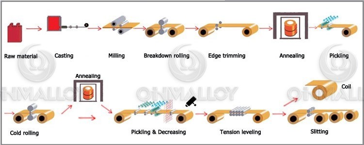 Nickel Plated Beryllium Copper Alloy High Strength C1720