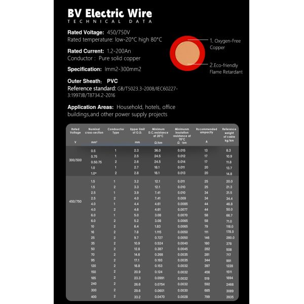 450V/750V Rated Voltage BV Cable with PVC Insulation and Copper Core Wire for Household Wiring